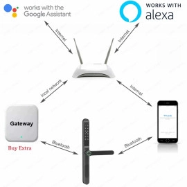 Robisan X32 smart biometric lock for thin aluminum door Ttlock application