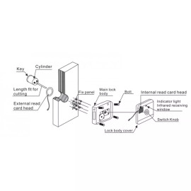 ROBISAN X3-CRYPTO Motorized Lock With Integrated Card Reader, Power Supply and EXIT Buttons